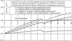 Ресурсная и технико-экономическая оценка эффективности ис&#173;пользования малых ГЭС в Нижегородской области
