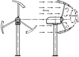 Способы конструктивной реализации ветроэнергетических установок