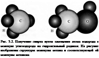 Подпись: Рис. 3.2. Получение спирта путем замещения атома водорода в молекуле углеводорода на гидроксильный радикал. На рисунке изображены структуры молекулы метана и соответствующей ей молекулы метанола 