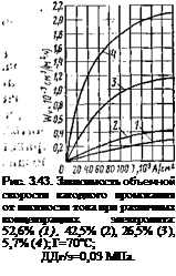 Подпись: Рис. 3.43. Зависимость объем-ной скорости катодного промокания от плотности тока при различных концентрациях электролита: 52,6% (1), 42,5% (2), 26,5% (3), 5,7% (4); Г=70°С; ДДг/э=0,03 МПа. 