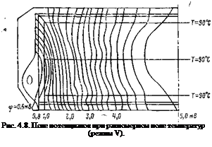 Подпись: Рис. 4.8. Поле потенциалов при равномерном поле температур (режим V). 
