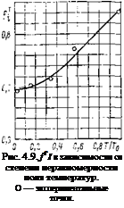 Подпись: Рис. 4.9. fTІ в зависимости от степени неравномерности поля температур. О — экспериментальные точки. 
