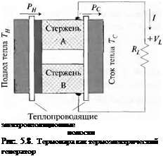 Подпись: электроизоляционные полоски Рис. 5.8. Термопара как термоэлектрический генератор 