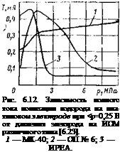 Подпись: Рис. 6.12. Зависимость полного тока ионизации водорода на платиновом электроде при <р=0,25 В от давления электрода на ИОМ различного типа [6.23]. 1 — МК-40; 2 — ОП № 6; 3 — ИРЕА. 