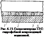 Подпись: Рис. 6.13. Схема электрода ТЭ С: гидрофобной непроводящей подложкой. 