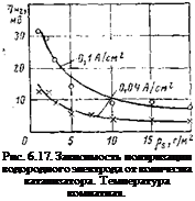 Подпись: Рис. 6.17. Зависимость поляри-зации водородного электрода от количества катализатора. Температура комнатная. 