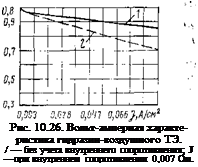 Подпись: Рис. 10.26. Вольт-амперная характе-ристика гидразин-воздушного ТЭ. / — без учета внутреннего сопротивления; J —при внутреннем сопротивлении 0,007 Ом. 