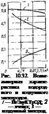 Подпись: Рис. 10.32. Вольт- амперная характе-ристика водород-ного и воздушного электродов. / — НгЭлеКТрОД; 2 — ячейка; 3 — воздушный электрод. 