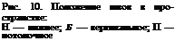 Подпись: Рис. 10. Положение швов в про-странстве: Н — нижнее; Б — вертикальное; П — потолочное 
