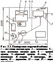 Подпись: F и с. 2.2. Планировки сварочной кабины: / — ист очник питания дуги. 2 — заземление. 3 — пуск источника питания душ. 4 — прямой провод. J—обратный провод. 6—стол, 7:—вентиляция Л—коврик. 9—электроды, 10— щиток, 11 — держатель. 12 — стул. 13 — ящик для отводов 
