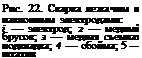 Подпись: Рис. 22. Сварка лежачим и наклонным электродами: і — электрод; 2 — медный брусок; з — медная съемная подкладка; 4 — обойма; 5 — штатив 
