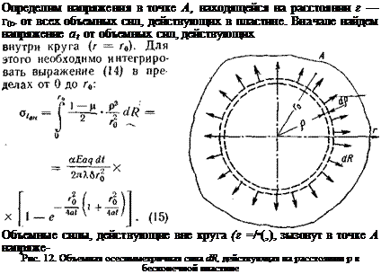 Подпись: Определим напряжения в точке А, находящейся на расстоянии г — г0> от всех объемных сил, действующих в пластине. Вначале найдем напряжение at от объемных сил, действующих Объемные силы, действующие вне круга (г =/•(,), зызовут в точке А напряже- Рис. 12. Объемная осесимметричная сила dR, действующая на расстоянии р в бесконечной пластине 