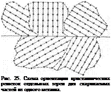 Подпись: Рис. 25. Схема ориентации кристаллических решеток отдельных зерен для свариваемых частей из одного металла. 