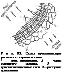 Подпись: F и с. 0.2. Схема кристаллизации расплава в сварочной ванне: / — юна сплавления. 2 — черна основного металла. 3 — кристаллизационные слои. 4—растущие кристаллиш 