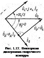 Подпись: Рис. 1.17. Векторная диаграмма сварочного контура 
