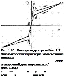 Подпись: Рис. 1.20. Векторная диаграм- Рис. 1.21. Динамическая характери- ма источника питания етика сварочной дуги переменного' (рис. 1.19),: тока а — при xL>xc; б —при xL<xc 