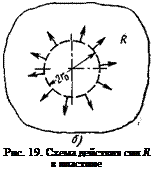 Подпись: Рис. 19. Схема действия сил R в пластине 