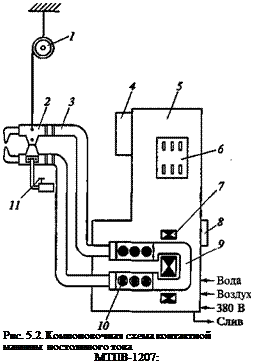 Подпись: Рис. 5.2. Компоновочная схема контактной машины постоянного тока МТПВ-1207: 
