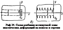 Подпись: Риф 24. Схема разбивки исследуемой зоны пластических деформаций на полосы и отрезки 