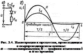Подпись: Рис. 3.4. Иллюстрация к процессам, происходящим в полупроводниковом вентиле: а — схема выпрямления; б — графики изменения Ї и и во времени 