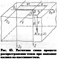 Подпись: Рис. 63. Расчетная схема процесса распространения тепла при наплавке валика на массивное тело. 