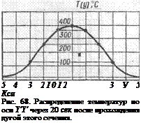 Подпись: 5 4 3 2 I 0 I 2 3 У 5 Кси Рис. 68. Распределение температур по оси Y'Y' через 20 сек после прохождения дугой этого сечения. 