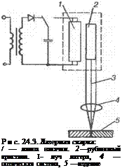 Подпись: Р и с. 24.3. Лазерная сварка: / — лампа накачки. 2—рубиновый кристалл. І- луч латера, 4 — оптическая система, 5 —изделие 
