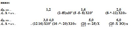 Подпись: ниже: dB, мм ... 1,2 1,6 2,0 А, А • м/ч .. (2-f5)xl03 (5 -5- 8) X103 (8-*-12) X10» dB, мм ... 3,0 4,0 5,0 6,0 А, А • м/ч .. . (12 16) X103 (16 -*- 20) X10» (20 -т- 25) X Ю3 (25 -X ЗО) х 10» 