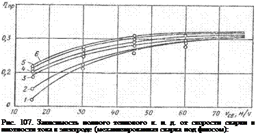 Подпись: Рис. 107. Зависимость полного теплового к. п. д. от скорости сварки и плотности тока в электроде (механизированная сварка под флюсом): 