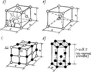 Структура и силы связи в кристаллах