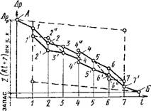 Гидравлический расчет системы водяного отопления по удельной линейной потере Давления
