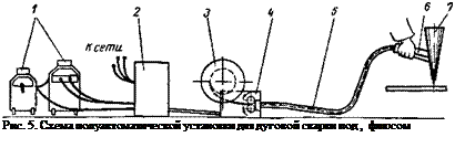Подпись: Рис. 5. Схема полуавтоматической установки для дуговой сварки под , флюсом 