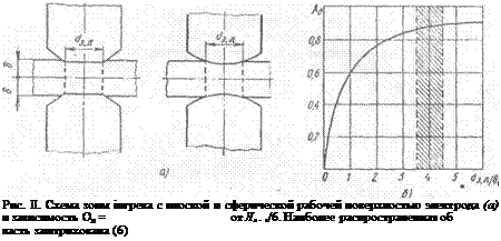 Подпись: Рис. II. Схема зоны іпгрева с плоской и сферической рабочей поверхностью электрода (а) и зависимость Од = от Лл- а/6. Наиболее распространенная об ласть заштрихована (6) 