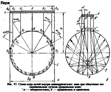 Подпись: Вцзл Рис. 37. Схема хода лучей внутри цилиндрического вала при облучении его параллельным пучком продольных волн: ' а — поверхностных; 6 — продольных и сдвиговых 