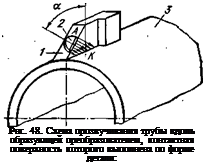 Подпись: Рнс. 48. Схема прозвучивания трубы вдоль образующей преобразователем, контактная поверхность которого выполнена по форме детали: 