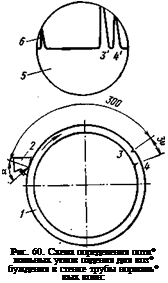 Подпись: Рис. 60. Схема определения опти* мальных углов падения для воз* буждения в стенке трубы нормаль* вых волн: 