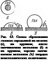 Подпись: Рис. 43. Схемы образования газовых зародышей на мелких (о), на крупном, плохо смачиваемом металлом (б) и на крупном, хорошо смачиваемом металлом (в) твердых неметаллических включениях. 