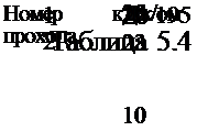 Пример расчета общих сварочных деформаций типовой секции