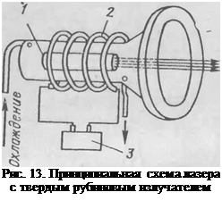 Подпись: Рис. 13. Принципиальная схема ла-зера с твердым рубиновым излуча-телем 