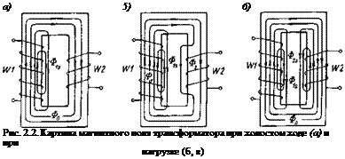 Подпись: а) 5) 6) Рис. 2.2. Картина магнитного поля трансформатора при холостом ходе (а) и при нагрузке (б, в) 