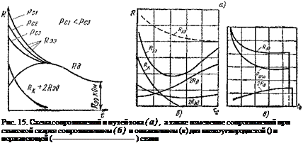 Подпись: Рис. 15. Схема сопротивлений и путей тока (а), а также изменение сопротивлений при стыковой сварке сопротивлением (б) и оплавлением (в) для низкоуглеродистой ( ) и нержавеющей ( ) стали 