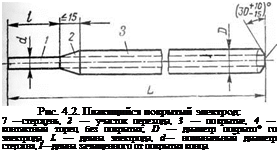 Подпись: Рис. 4.2. Плавящийся покрытый электрод: 7 —стержень, 2 — участок перехода, 3 — покрытие, 4 — контактный торец без покрытия; D — диаметр покрыто* го электрода, L — длина электрода, d— номинальный диаметр стержня, I—длина зачищенного от покрытия конца 