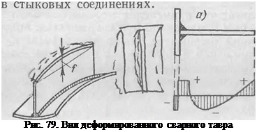 Подпись: Рис. 79. Вил деформированного сварного тавра 