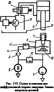 Подпись: Рис. 153. Схема установки для диффузионной сварки с индукци- бнным нагревом деталей 