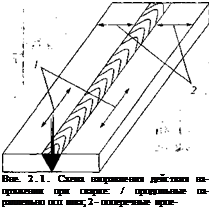 Подпись: Вне. 2.1. Схема направления действия на-пряжении при сварке: / продольные па-раллельно осп шва; 2 - поперечные ирпе- 