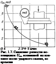 Подпись: D 1 2 З Ч- 5 ігмин Рис. 1.7. Снижение разности по-тенциалов Uaa, возникшей на кон-такте после ударного сжатия, во времени 