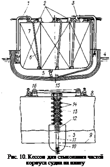 Подпись: Рис. 10. Кессон для стыкования частей корпуса судна на плаву 