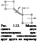 Подпись: Рис. 1.12. Модель сдвига двух элементарных кри-сталлов относительно друг друга на параметр решетки б 