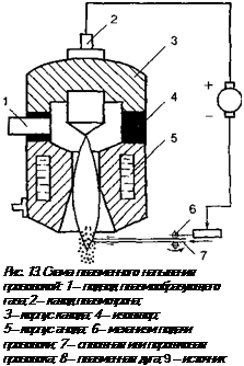 Подпись: Рис. 13. Схема плазменного напыления проволокой: 1 — подвод плазмообразующего газа; 2 — катод плазмотрона; 3 — корпус катода; 4 — изолятор; 5 — корпус анода; 6 — механизм подачи проволоки; 7 — сплошная или порошковая проволока; 8 — плазменная дуга; 9 — источник питания 