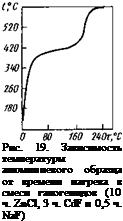 Подпись: Рис. 19. Зависимость температуры алюминиевого образца от времени нагрева в смеси галогенидов (10 ч. ZnCl, 3 ч. CdF и 0,5 ч. NaF) 